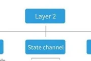 区块链layer2是什么意思(dapp和layer2的区别)