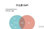 币圈defi是什么意思(defi在中国合法吗)